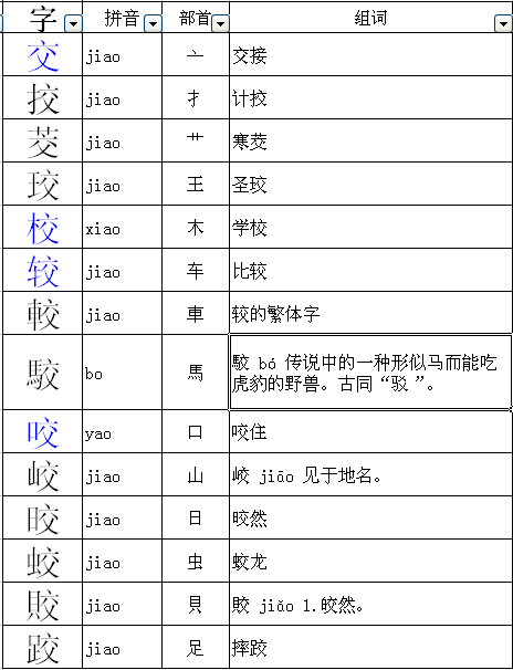 鐮組詞的簡(jiǎn)單介紹