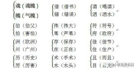 卑組詞(貝組詞兩個字)