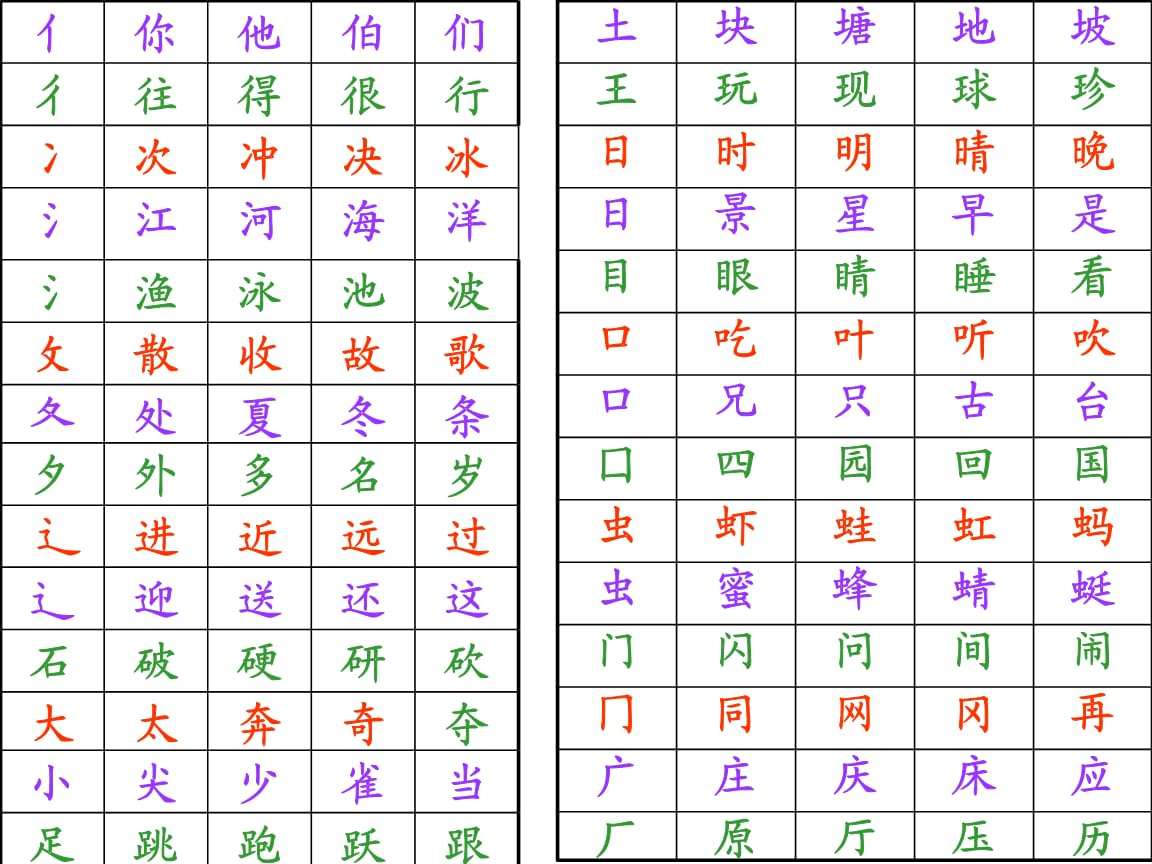 硬組詞(硬字組詞2個(gè)字)