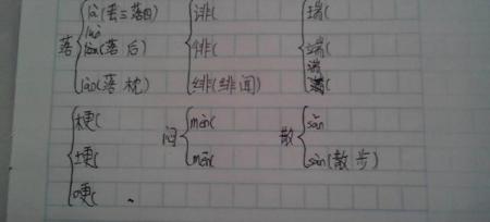 懼的組詞(懼同音字組詞)