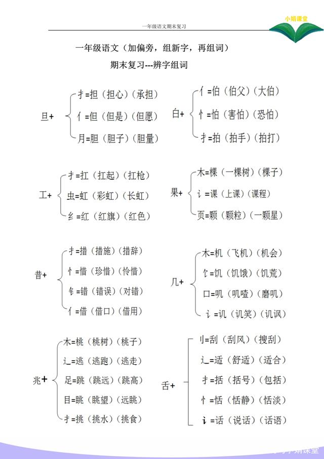 辨的組詞(扁的組詞有哪些)