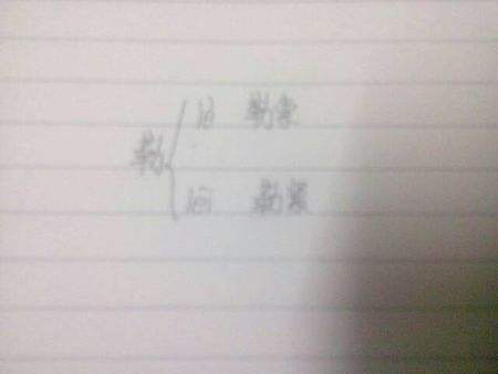 勒組詞(勒的多音字組詞)