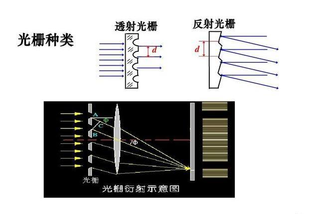 柵的拼音和組詞(柵的四個(gè)讀音組詞)