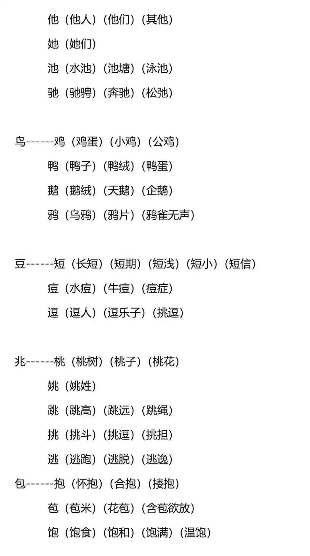 依字組詞(依字取名的含義是什么)