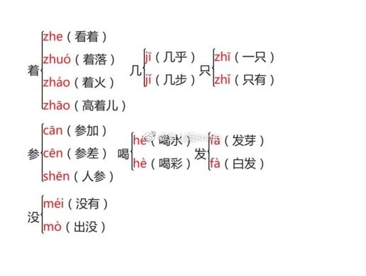 轎組詞(轎組詞和讀音)