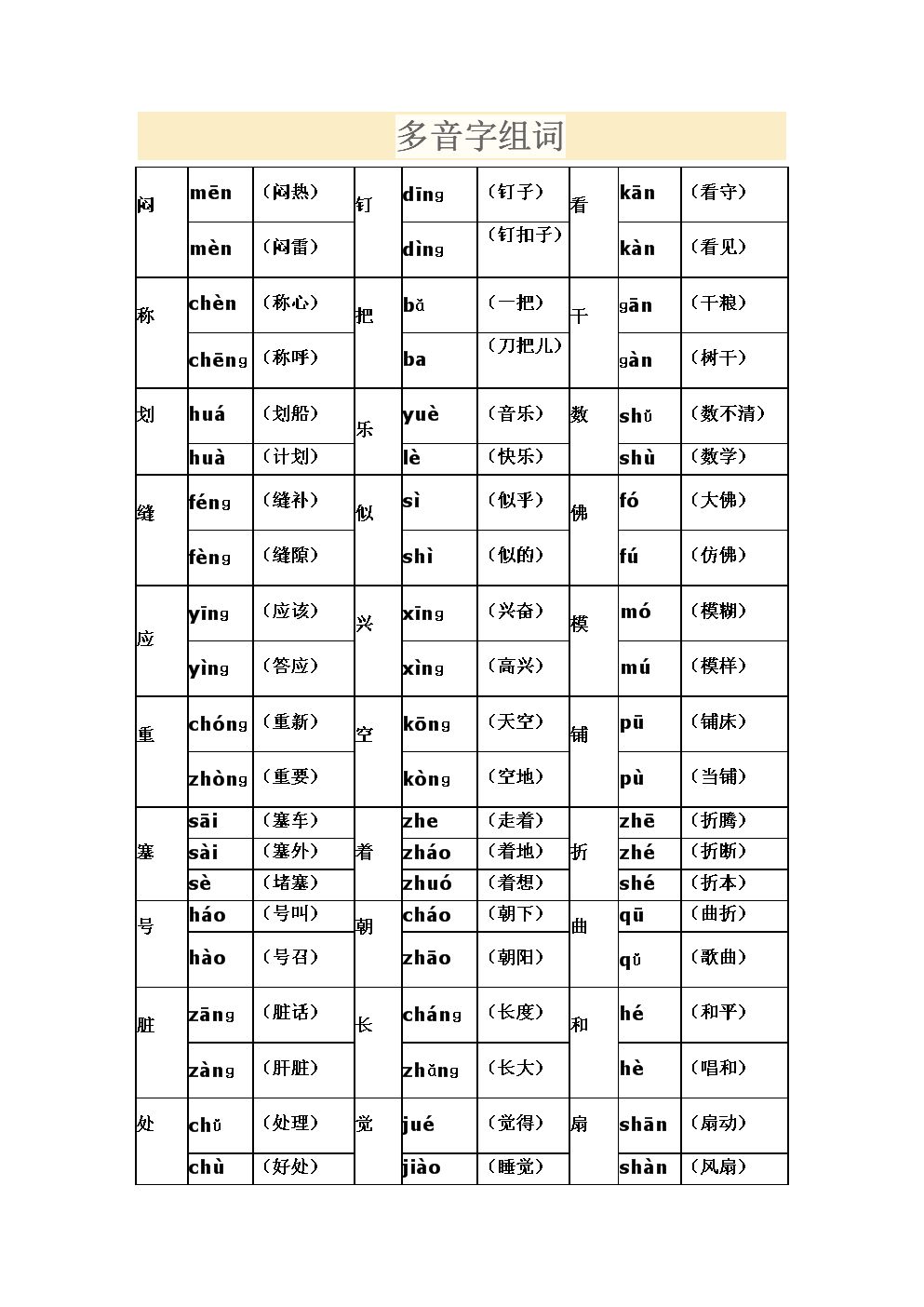 處組詞(處組詞多音字組詞語(yǔ))