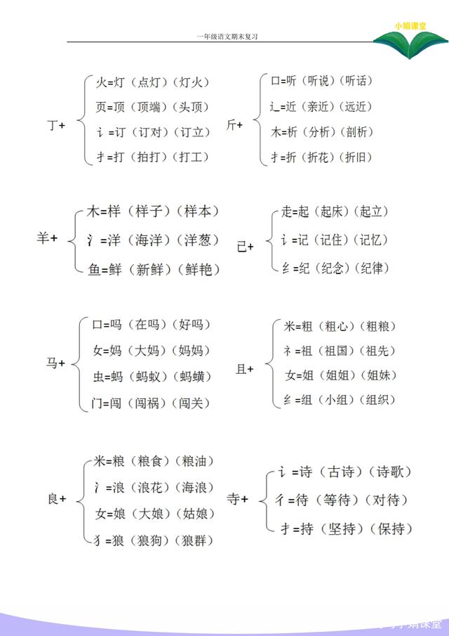 動(dòng)的組詞(動(dòng)組詞一年級)