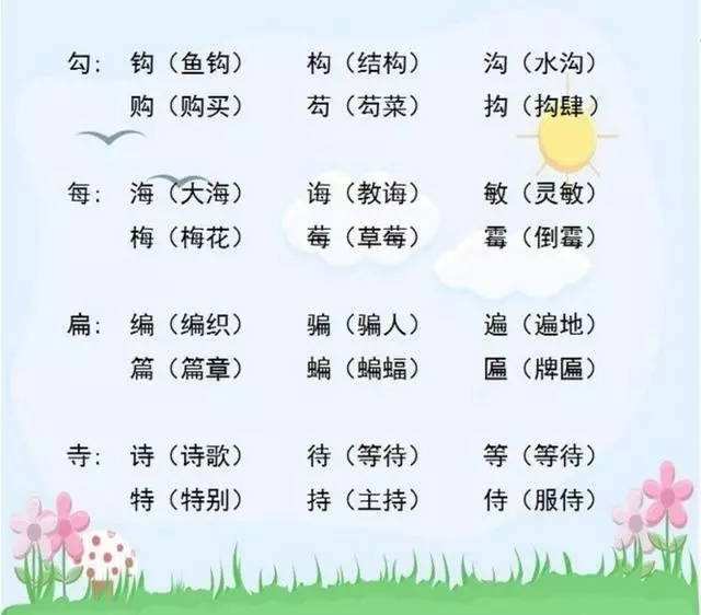 罰字組詞(假的多音字組詞)