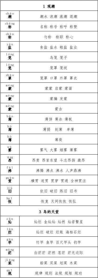 盡的多音字組詞(用什么什么盡成語)