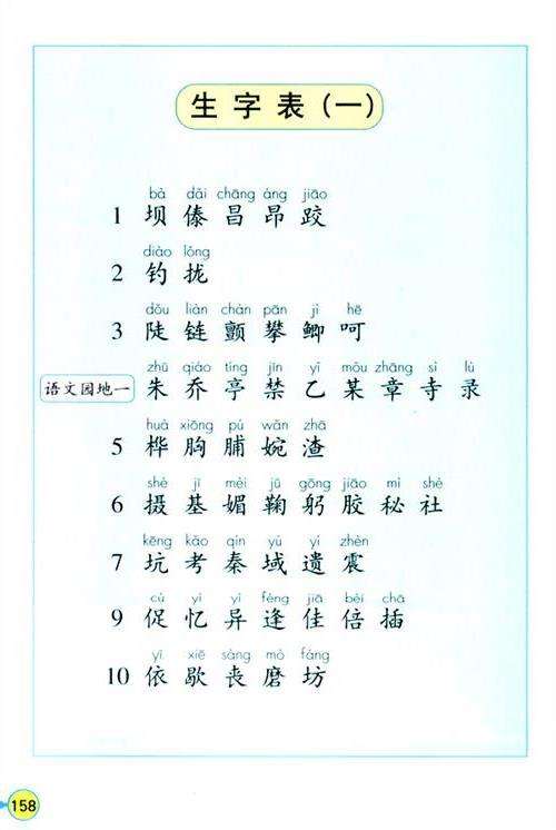 扯的組詞(車是多音字嗎)