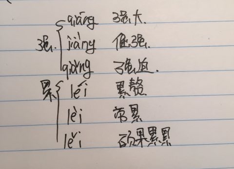 坊組詞多音字(磨的多音字組詞)