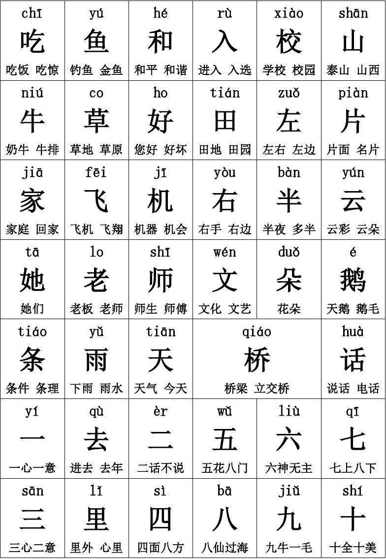 孵組詞拼音(孵字查什么部首)