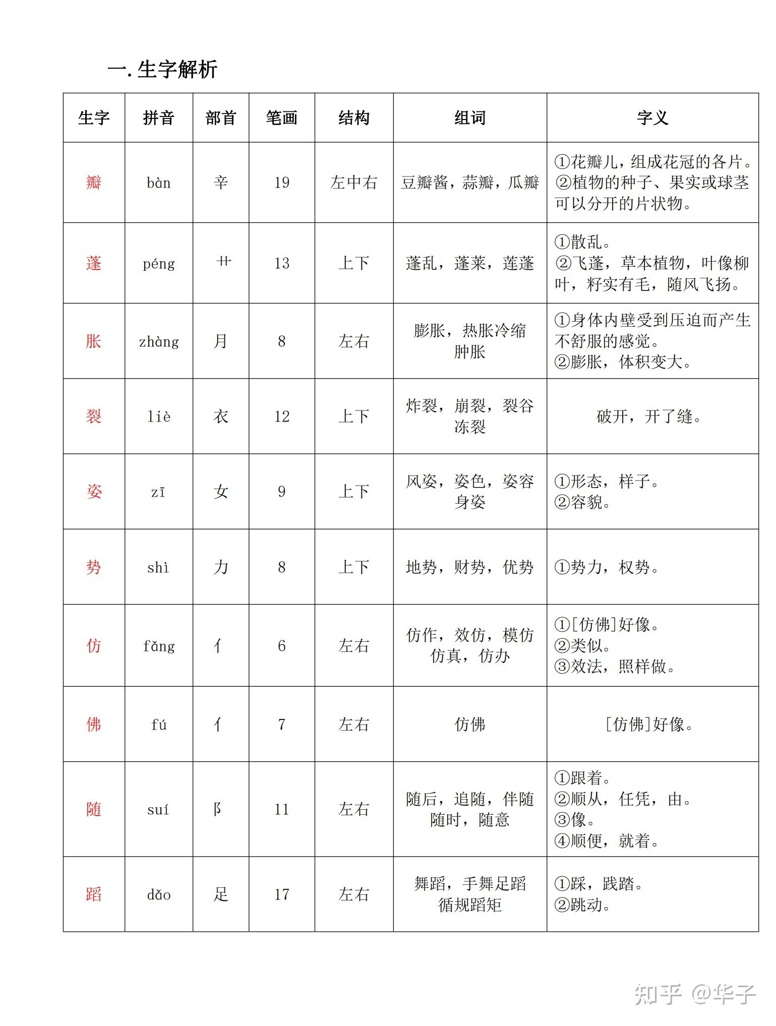 脹組詞(脹這個(gè)字怎么組詞)