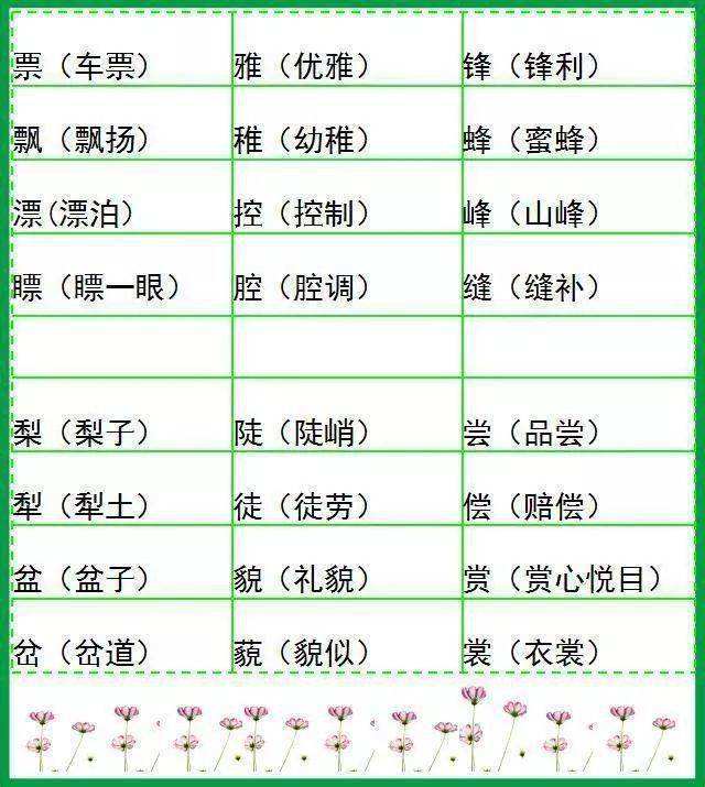 關(guān)于炮字組詞的信息