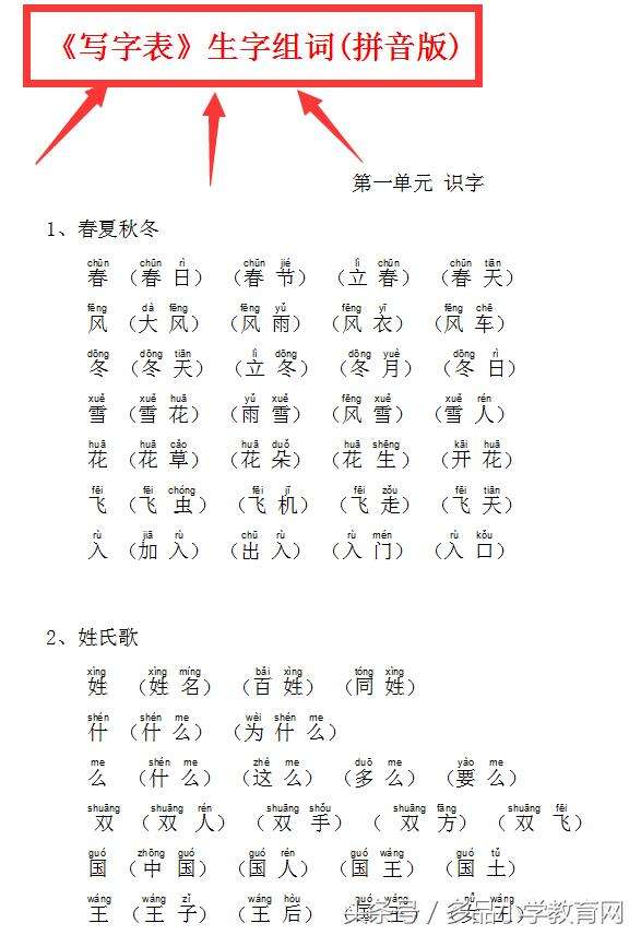 關(guān)于裝怎么組詞的信息