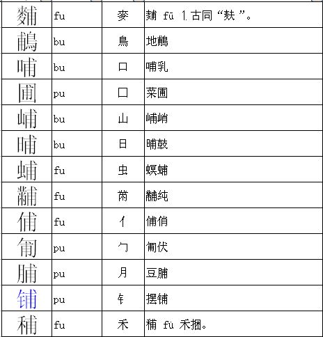 鋪組詞(鋪的多音字并組詞)