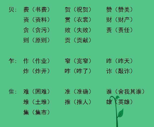 府加偏旁組詞(工加偏旁是什么字)