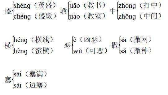 間多音字組詞(暈的多音字組詞)