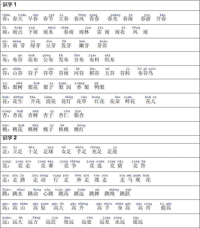 泰的拼音和組詞(泰的偏旁部首是什么)