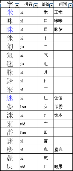 怯的組詞(怯的多音字組詞)