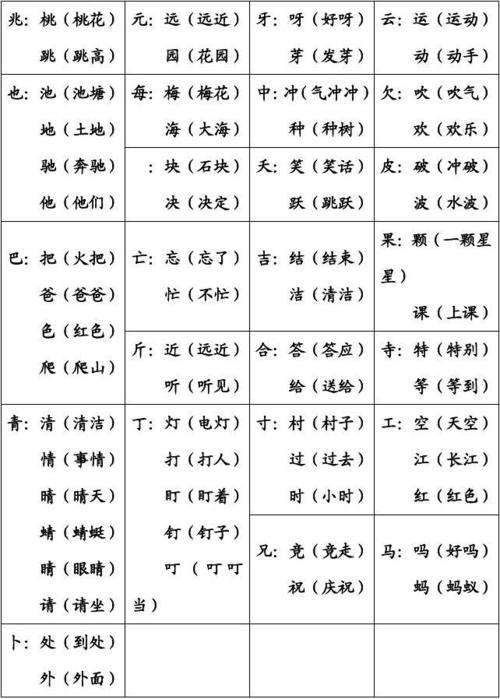 肉字組詞(什么肉組詞兩個字)