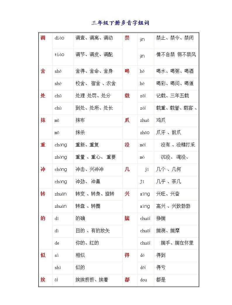 暈多音字組詞(供的多音字組詞)