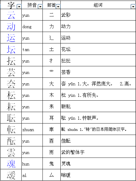 尸的組詞(尸的偏旁有哪些字)