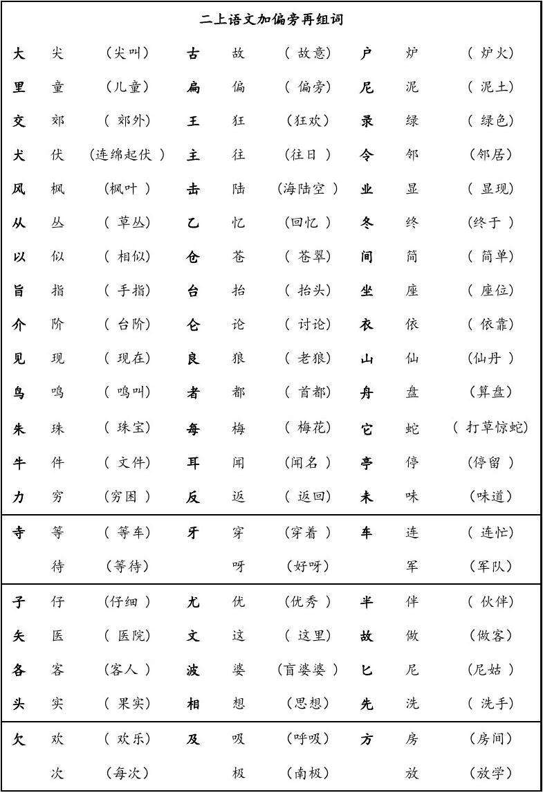 見字組詞(見字接龍組詞)