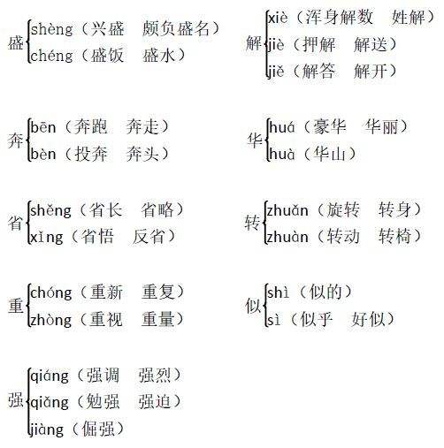 多音字組詞大全(的多音字組詞大全)