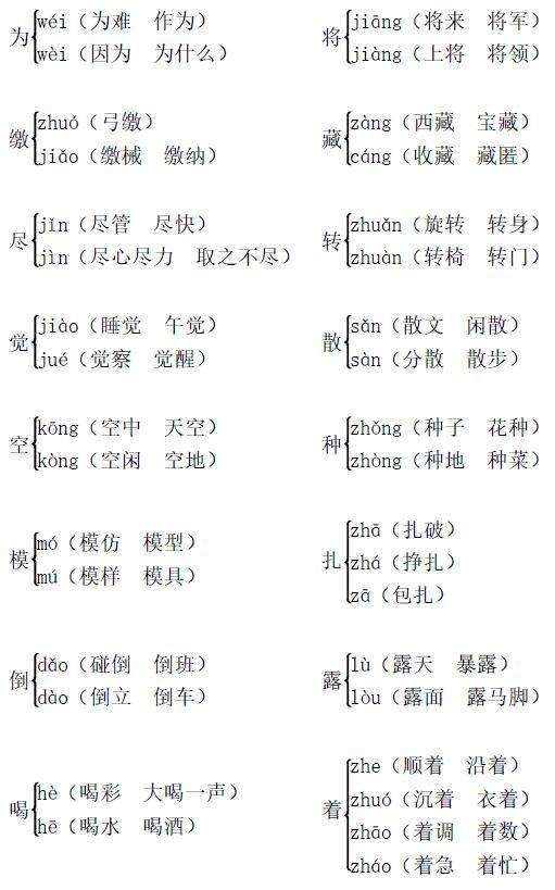 旋的多音字組詞(旋的多音字組詞和拼音)