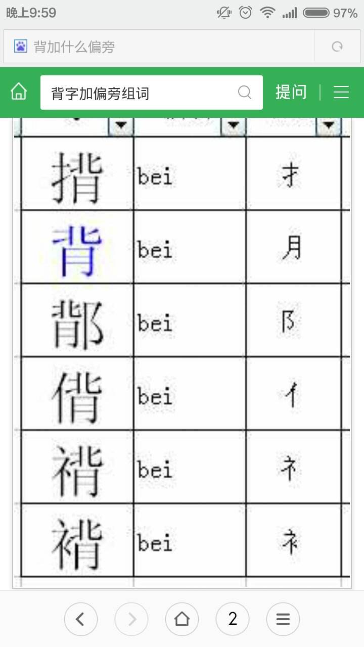 背的組詞(背的組詞多音字)