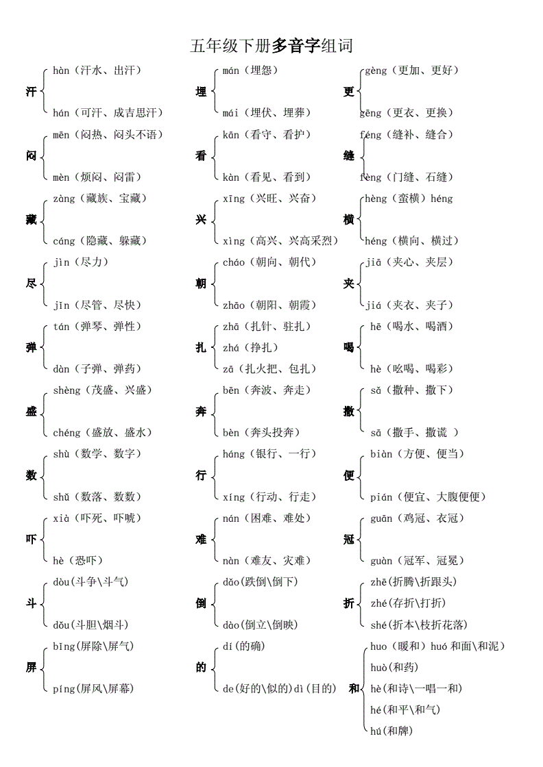 坊多音字組詞(縫的多音字組詞)