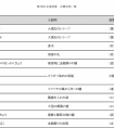 奈良國立博物館宣布 日本看見盛唐文化