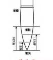 三分筆誰提出的 毛筆幾分筆 什么是“三分筆”詳細(xì)介紹(圖文)