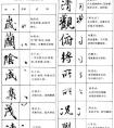 不同書法基礎(chǔ)的人都得有所不同，如何臨帖