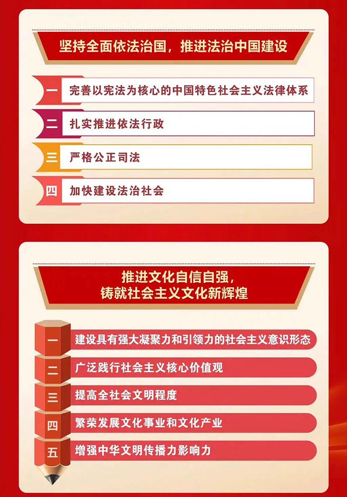 推進(jìn)文化自信自強(qiáng) 鑄就社會(huì)主義文化新輝煌