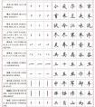 《楷書5000常用字》高清 硬筆楷書字帖(圖文)