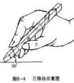 篆刻藝術刀法猶如書法的筆法