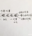 書法學(xué)習(xí)中什么是中鋒和側(cè)鋒？許義法老師聊如何中側(cè)鋒并用（一）