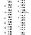 練習(xí)書(shū)法寫(xiě)作的過(guò)程中經(jīng)常遇到寫(xiě)錯(cuò)繁體字怎么辦？簡(jiǎn)繁字對(duì)照表