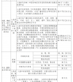 四川省重大文藝項目扶持和精品獎勵辦法