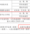 中國書法蘭亭獎  金、銀、銅獎、  終身成就獎 獎勵金額