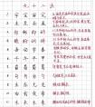 硬筆書法間架結(jié)構(gòu)九十二法，練出一手好字 ?