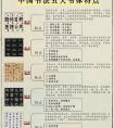 中國書法五大書體特點，幾分鐘教會你！ ?