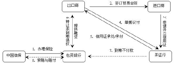 和費廷玉