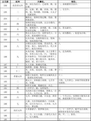 漢興以來將相名臣年表