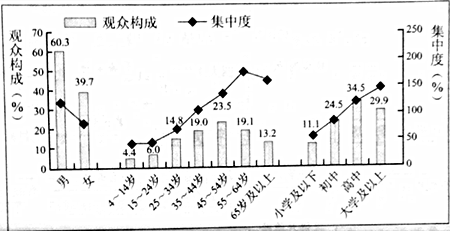 和公儀試進士終場有作