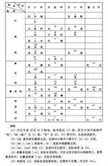 奉酬魯望夏日四聲四首。平上聲