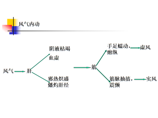 五邪