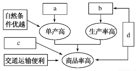 題松江驛